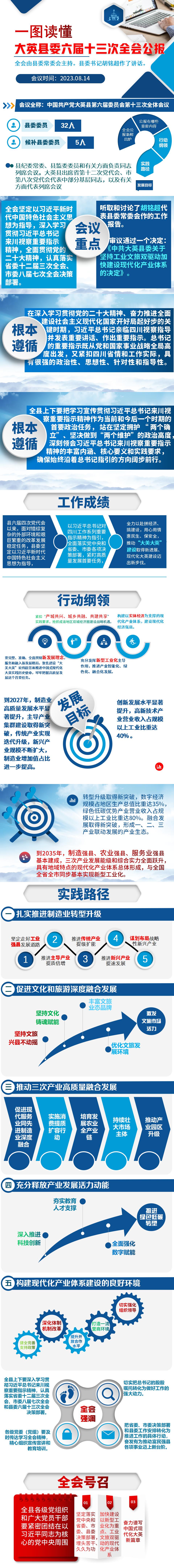 2023-08-14一图读懂丨大英县委六届十三次全会公报002_01.jpg